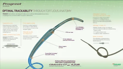 Terumo Progreat Catheter distributors in India