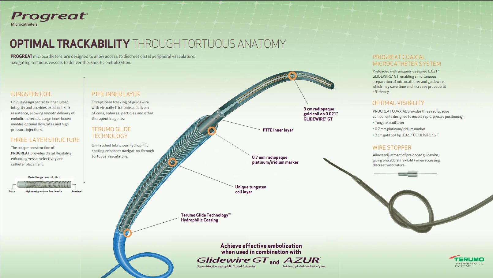 Terumo Progreat Catheter distributors in India
