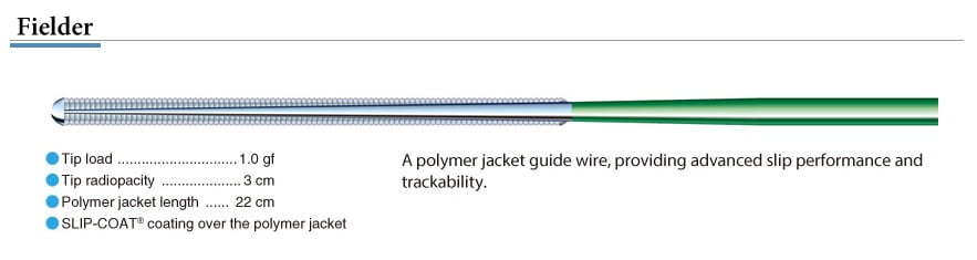 buy fielder asahi wire in india at best rates