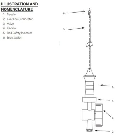 veress needle disposable nomenclature online